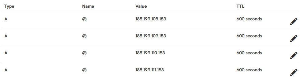 dns record